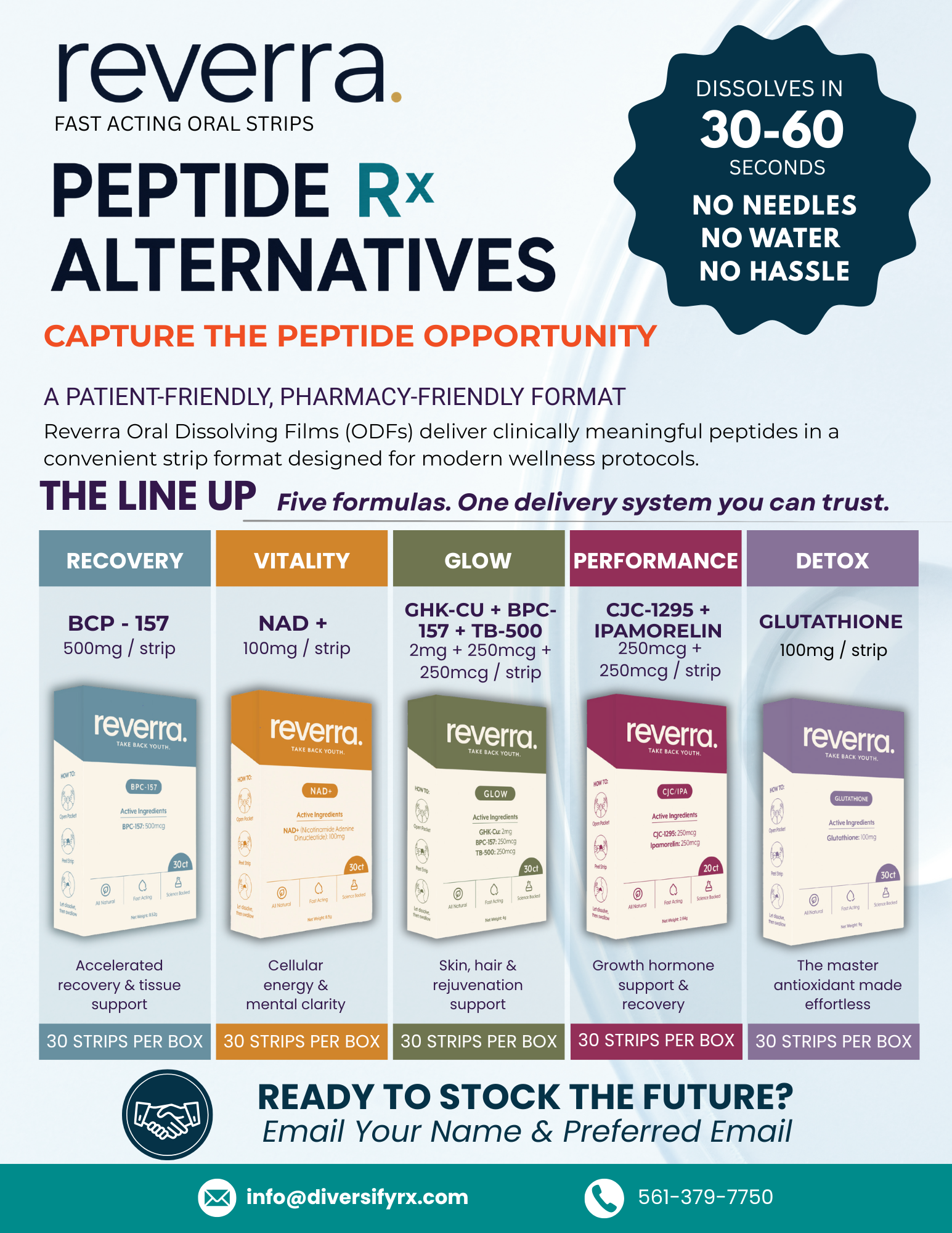 Reverra peptide oral strip product lineup: Recovery, Vitality, Glow, Performance, Detox